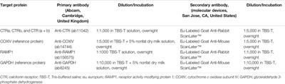 Salmon Calcitonin Attenuates Some Behavioural Responses to Nicotine in Male Mice